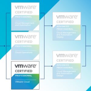VMware Certifications